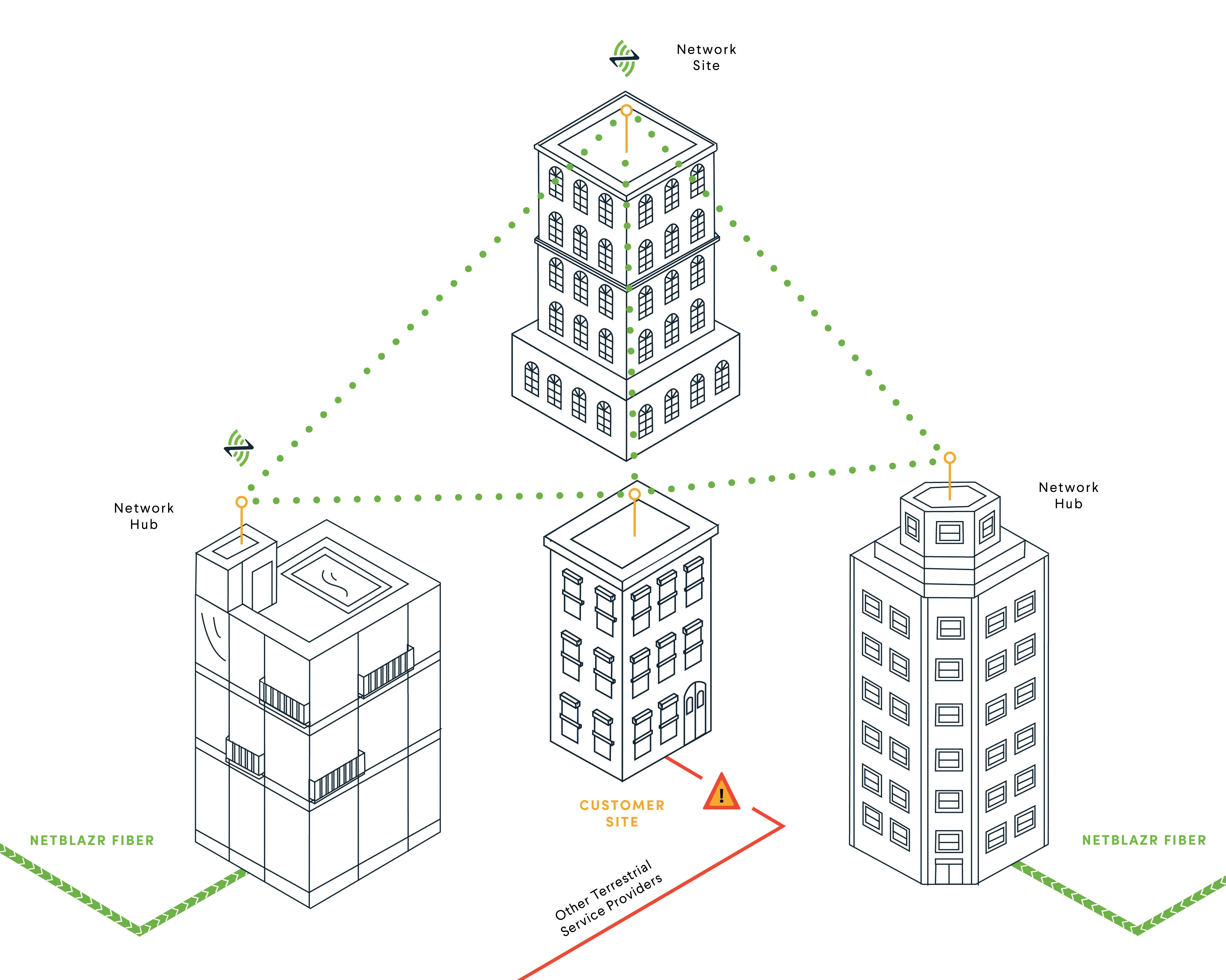 netBlazr Redundancy redundancy-netblazr